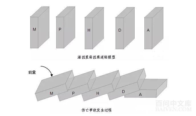 ������ϣ�¹�������ģ��