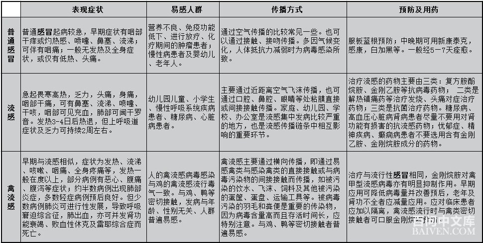 �����е�֢״�����������ð������