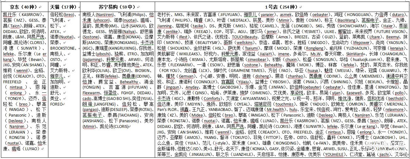 ����ƽ̨������Ʒ�ƴ�ȫ