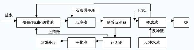 ͼ1 ��ˮ������������ͼ