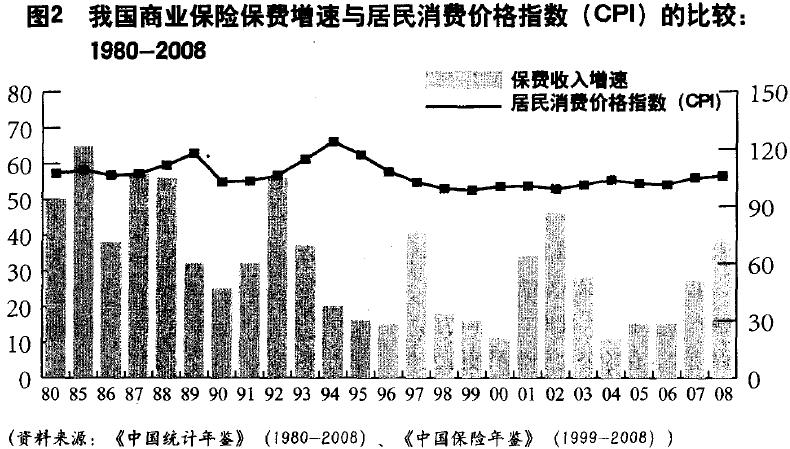 商业保险需求与通货膨胀的关系 商业保险需求与通货膨胀的关系
