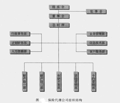 ���մ�����˾����֯�ṹ