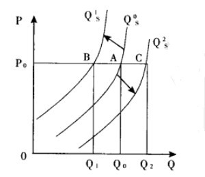 ���չ������ߵ��ƶ�