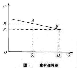 ��������۸��Ե�����