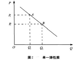 ��������۸��Ե�����