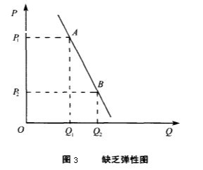 ��������۸��Ե�����