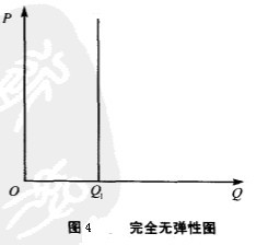 ��������۸��Ե�����