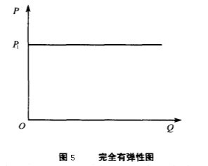 ��������۸��Ե�����