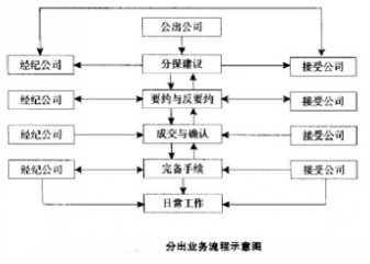 �ֳ�ҵ����ڲ�����