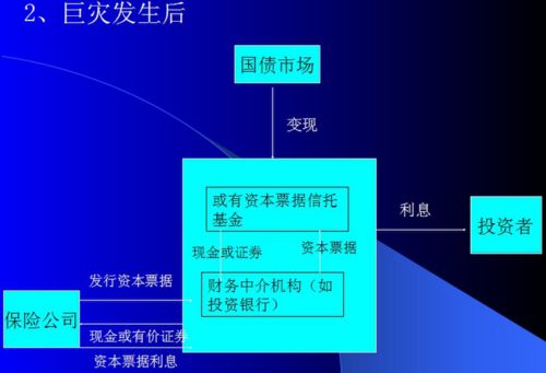 �����ʱ�Ʊ�ݵķ��нṹ