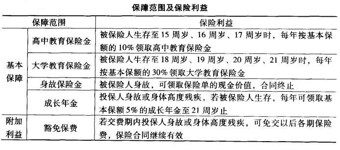 �������յİ���