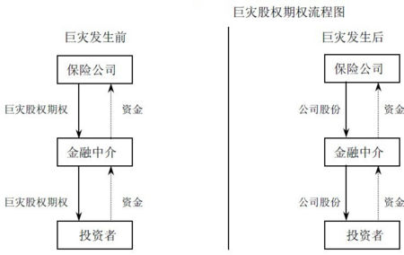 ����Ȩ����Ȩ������