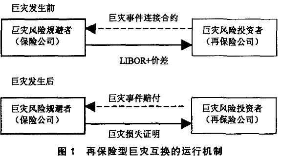 ���ֻ��������л���