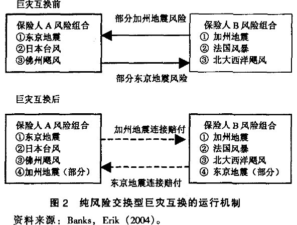 ���ֻ��������л���