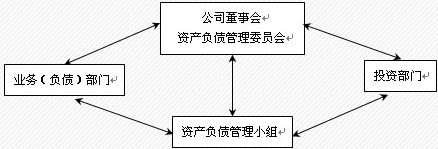人身保险投资中的现代投资理论运用 人身保险投资中的现代投资理论运用
