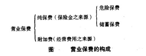 Ӫҵ���ѵĹ���