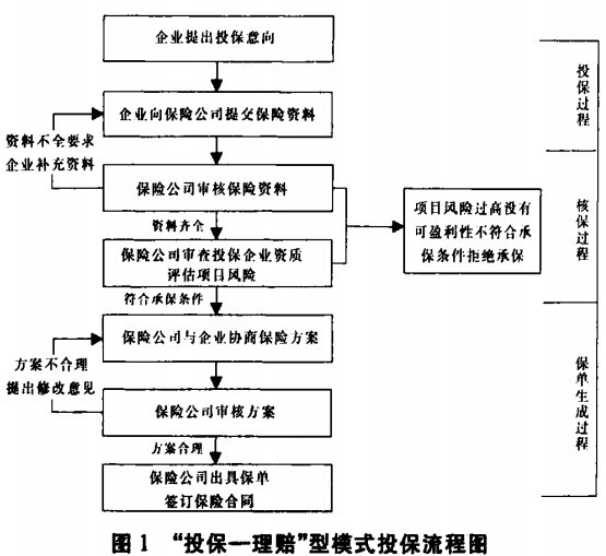 �Ƽ����յ�����ģʽ