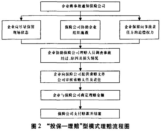 �Ƽ����յ�����ģʽ