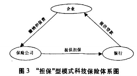 �Ƽ����յ�����ģʽ