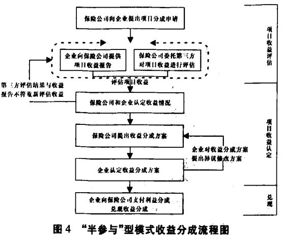 �Ƽ����յ�����ģʽ