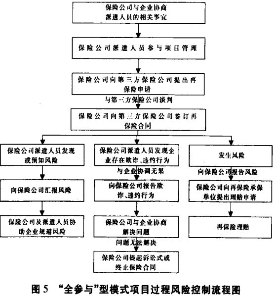 �Ƽ����յ�����ģʽ