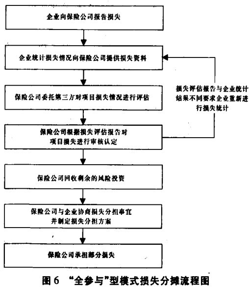 �Ƽ����յ�����ģʽ