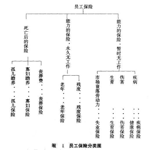 ��ҵ���յ���Ҫ����