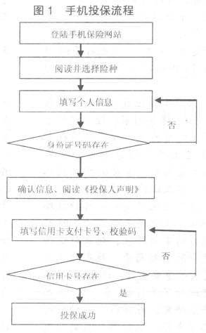 �ƶ����ղ������շ���