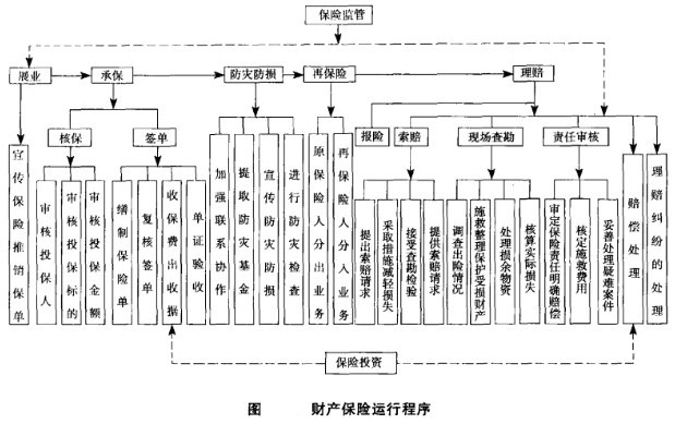 �Ʋ��������еĳ���