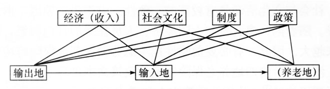 ���ϱ��տ�Я�Ե��γ���Ӱ��