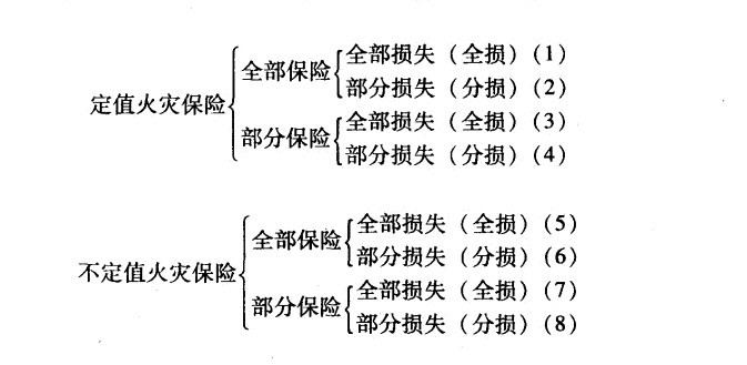 火灾保险合同的效力 火灾保险合同的效力