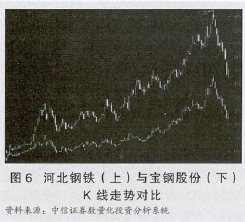 �Գ���Ե�ԭ��