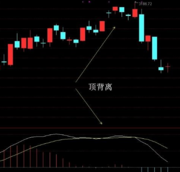 顶背离的内容 顶背离的内容