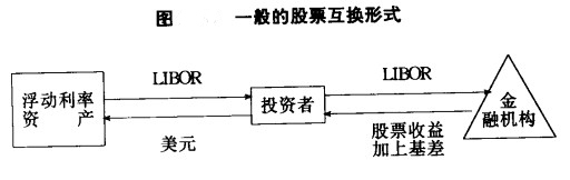 股票互换基本的形式 股票互换基本的形式