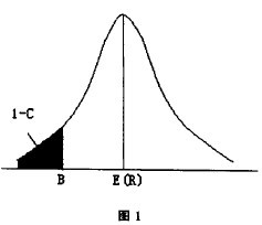 股票风险测度的方法 股票风险测度的方法