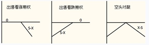 ��ͷ���õ�����