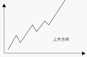 �ɼ����Ƶķ���