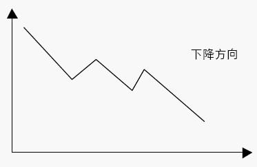 �ɼ����Ƶķ���