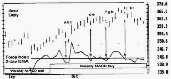 三重滤网的主要内容 三重滤网的主要内容