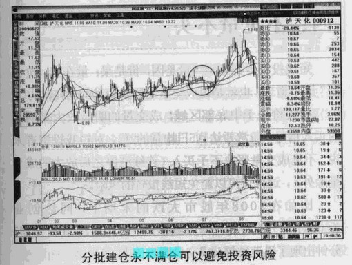 永不满仓的做法 永不满仓的做法