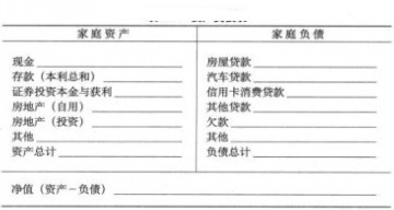 建立组合投资计划的关键 建立组合投资计划的关键