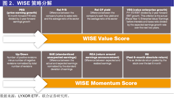 ������Ҫ�Ĳ���ָ��