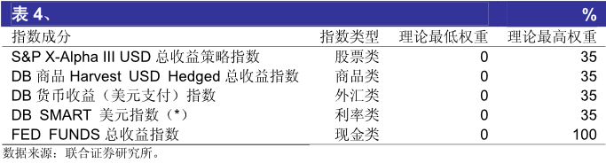 ������Ҫ�Ĳ���ָ��