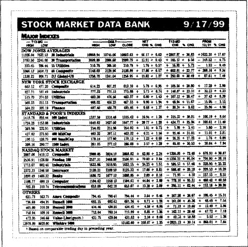 等权重指数实例 等权重指数实例