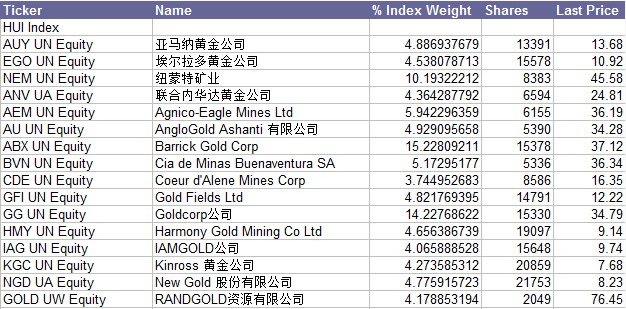 ��׳�ָ���ĳɷֹ�