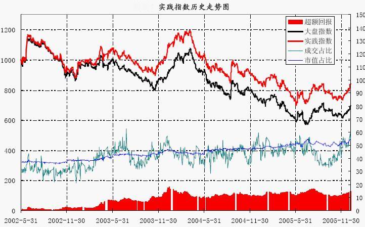 ʵ��ָ�����