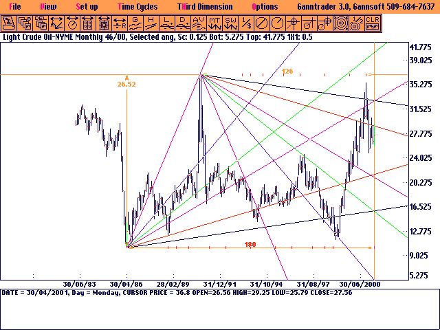 �����Ƕ��ߵ�Ӧ��