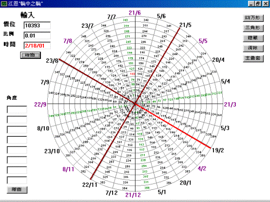 江恩轮中轮概述 江恩轮中轮概述
