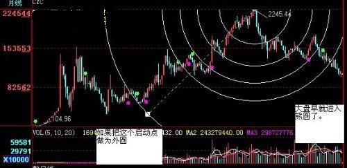 �������εĻ�������