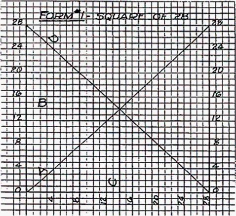 ��λ����νǶ���